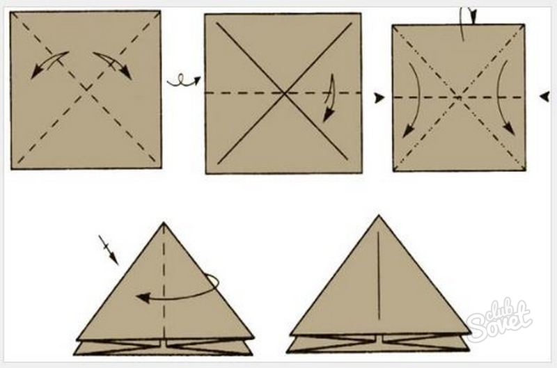 Διπλώστε σε δύο πλευρικά τρίγωνα, στη συνέχεια περιστρέψτε το σχήμα - και κάντε το ίδιο με το επόμενο ζεύγος τρίγωνων